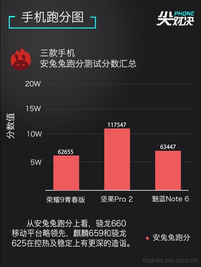 荣耀9青春版/坚果Pro2/魅蓝Note6大乐斗（不发） 