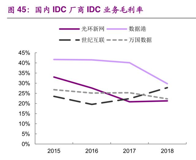 数据中心IDC行业深度研究：现状与趋势