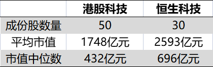 来源：Wind，截至2024.3.5币种为港元