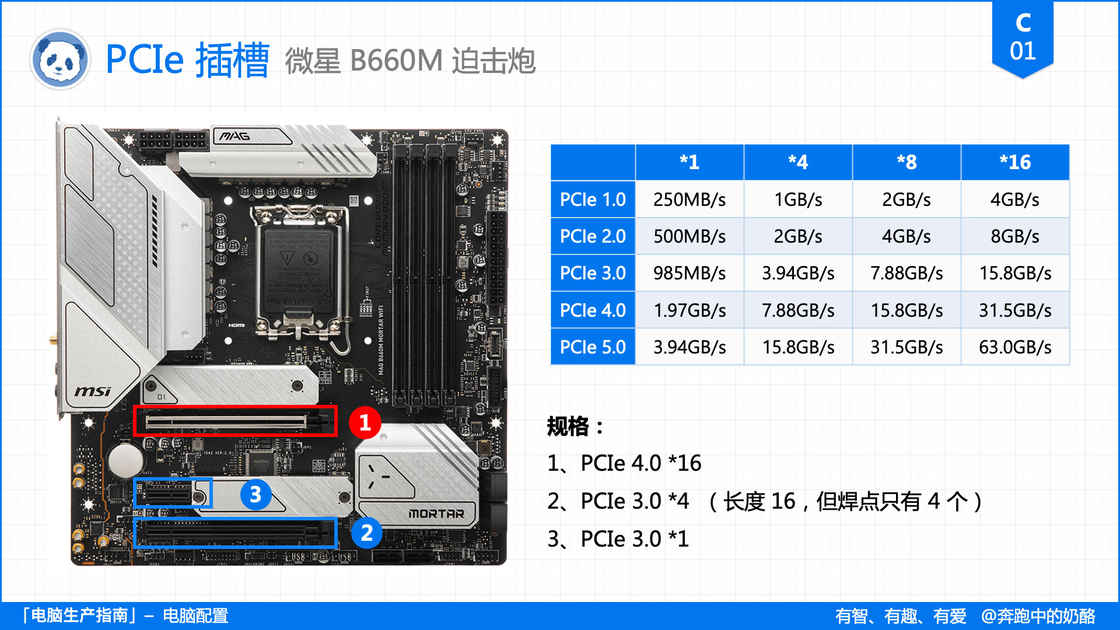 C01_主板扩展_PCIe