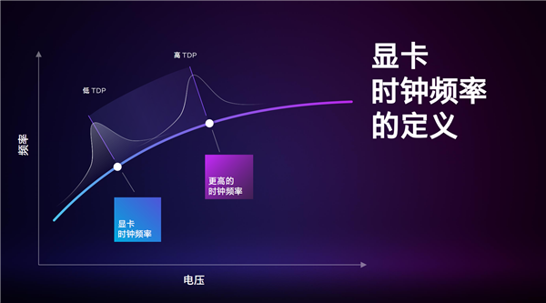 等你24年了！Intel Arc锐炫独立显卡深入解读：化腐朽为神奇