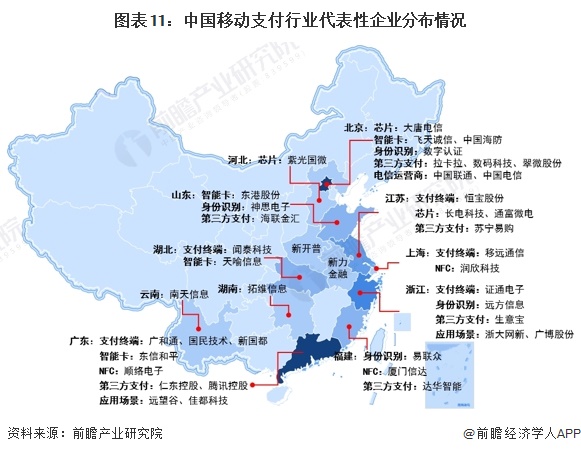 图表11：中国移动支付行业代表性企业分布情况