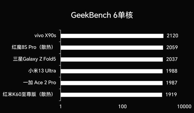 红米K60 至尊版评测：这次的性能调好了吗？