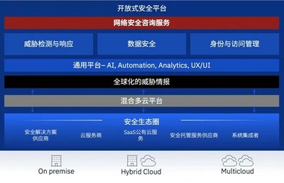 以安全咨询服务为载体，助不同需求场景的用户安全战略落地