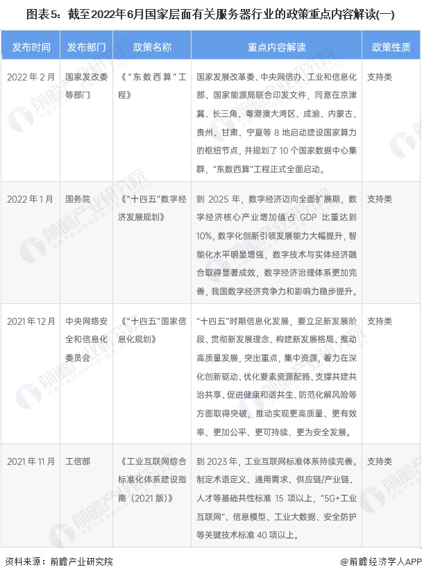 图表5：截至2022年6月国家层面有关服务器行业的政策重点内容解读(一)