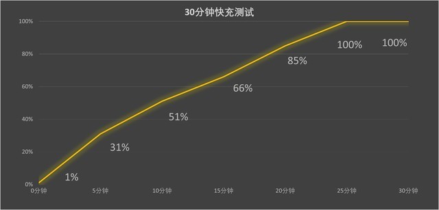 小米13 Pro现在还值得买吗？小米13 Pro上手评测