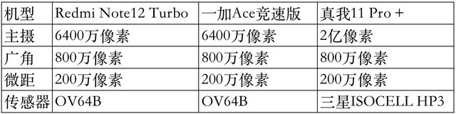 618薅千元机羊毛 红米/一加/真我三款千元机横评