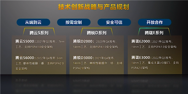 7nm不让用！飞腾腾云5000C CPU公布：80核心变64核心 性能大大缩水