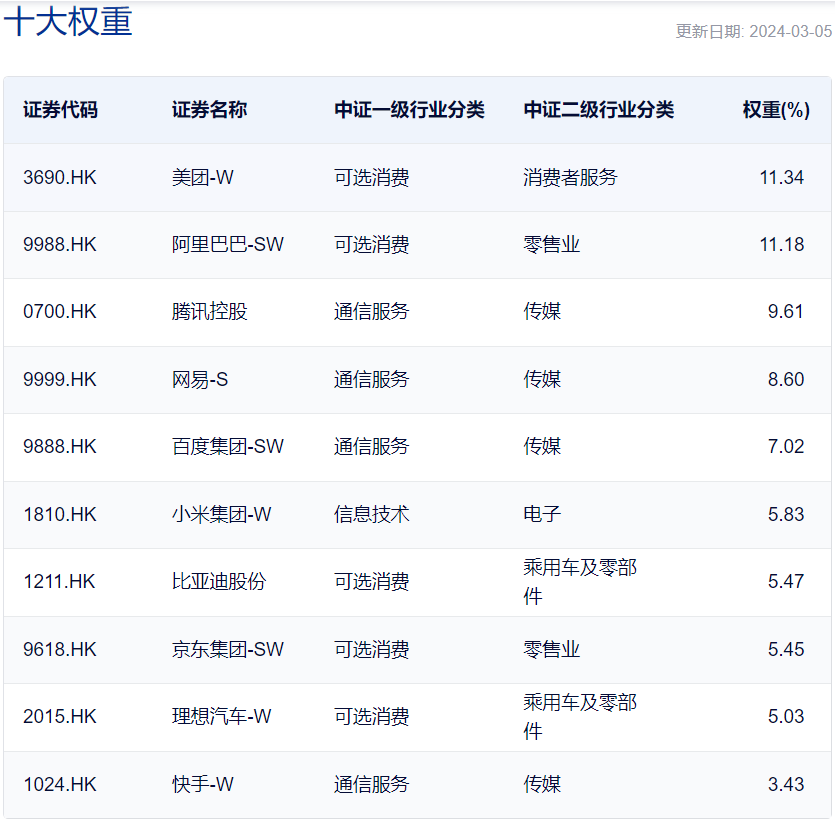 来源：中证指数公司官网，2024.3.5