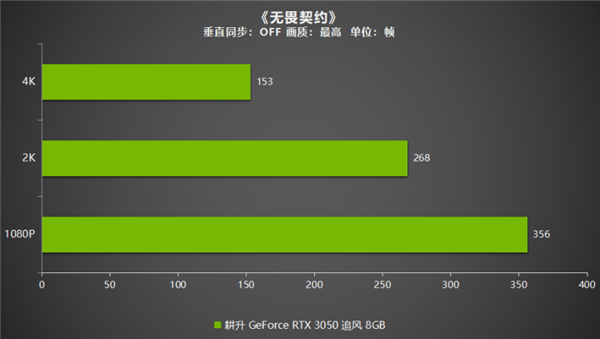 耕升GeForce RTX 3050追风评测 3A大作依旧能战值得玩家选择！