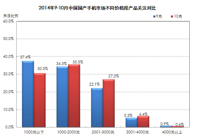 谁才是入门王者？2014年千元级手机横评（先别发-蔡小鹏） 