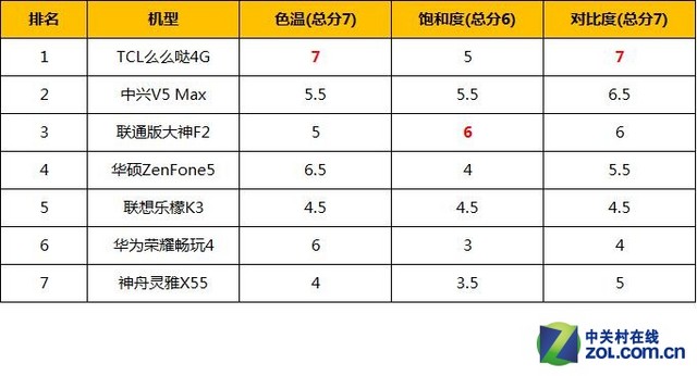 谁才是入门王者？2014年千元级手机横评（先别发-蔡小鹏） 