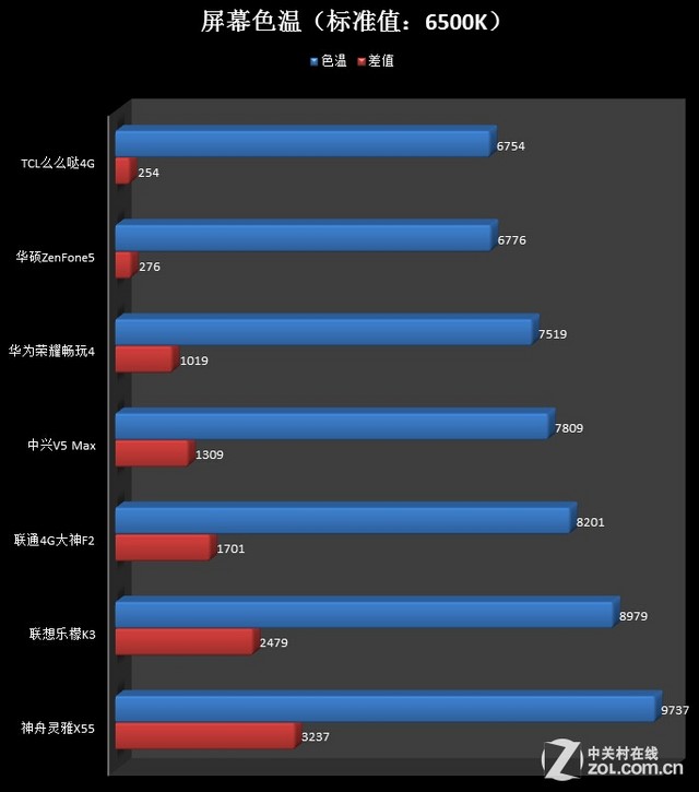 谁才是入门王者？2014年千元级手机横评（先别发-蔡小鹏） 