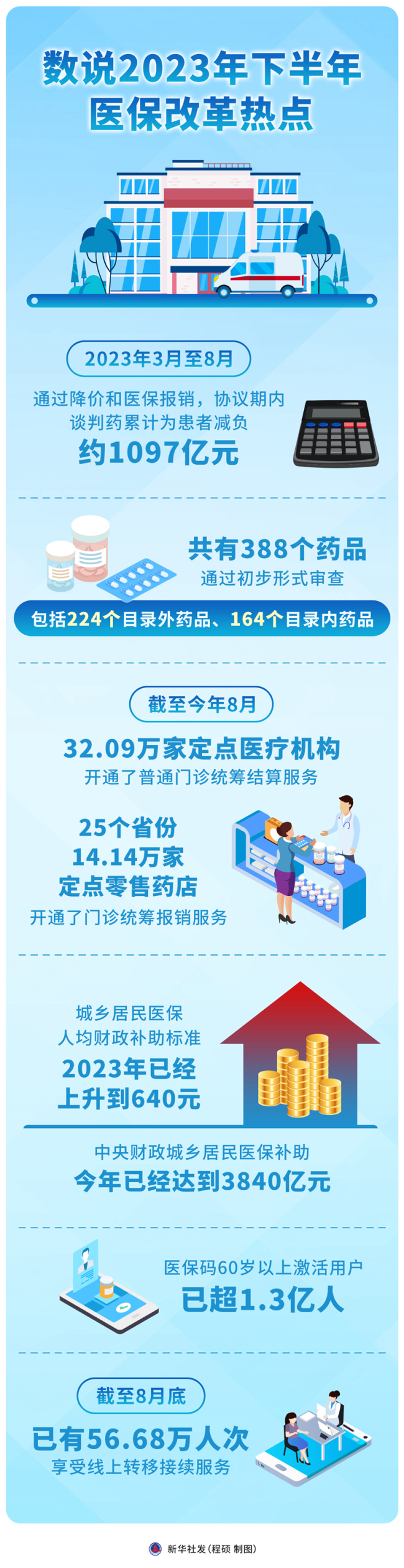 国家医保局新闻发布会 新一批药品耗材降价“在路上”