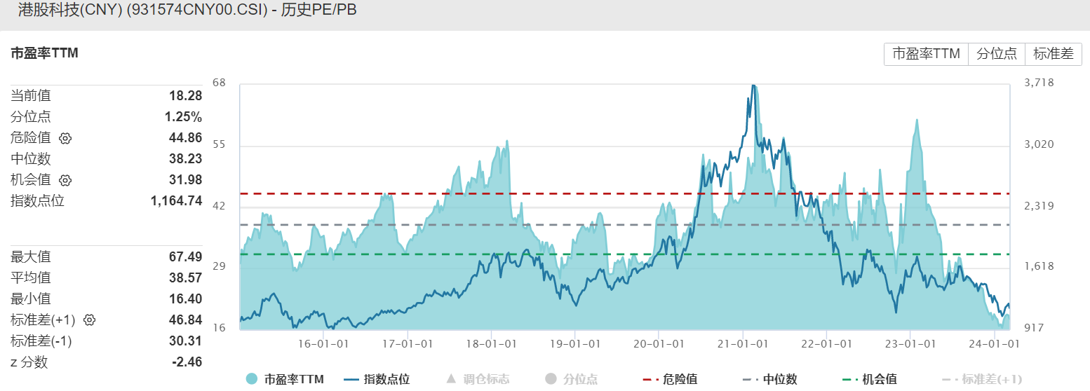 数据来源：wind，2015.1.1-2024.3.5