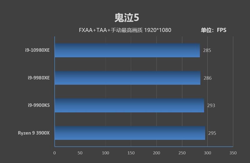 全核4.8GHz轻轻松松！i9-10980XE评测：这才是值得发烧友拥有的顶级处理器