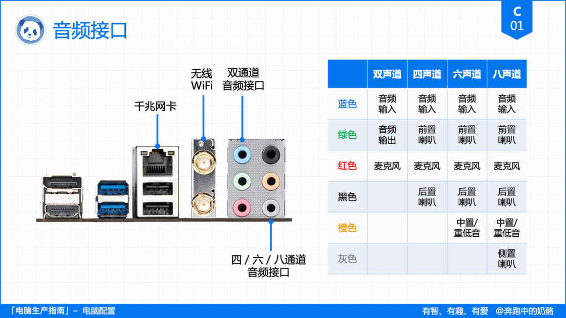 C01_主板扩展_音频接口