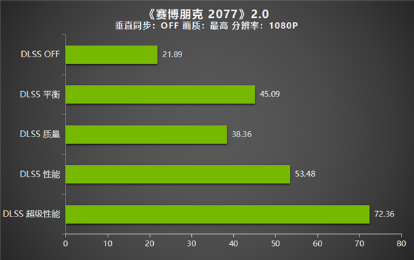 耕升GeForce RTX 3050追风评测 3A大作依旧能战值得玩家选择！