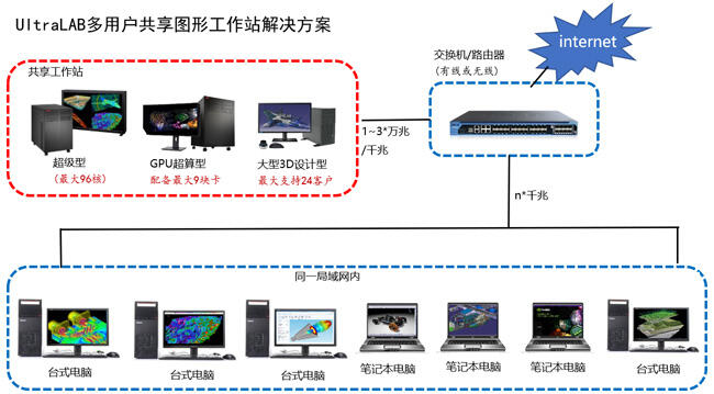 最快最完整3D机械设计工作站配置方案2021v4的图7