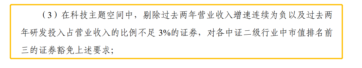 数据来源：沪深交易所