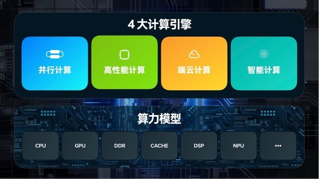 48个月不卡是如何做到的？OPPO的千元机有这些秘诀