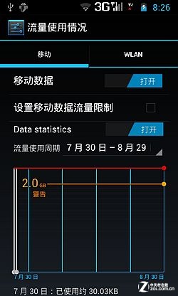 价格"大杀器" 699元双核小辣椒手机评测 