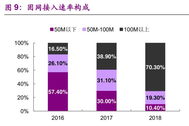 数据中心IDC行业深度研究：现状与趋势