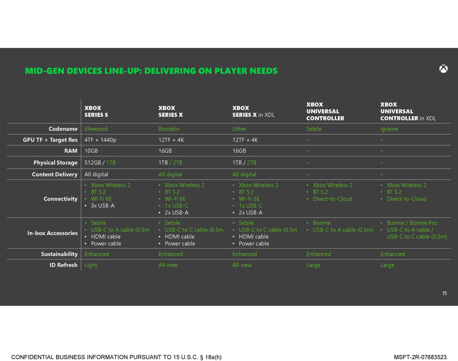 Xbox次世代主机确认 将是硬件世代中最大的技术飞跃