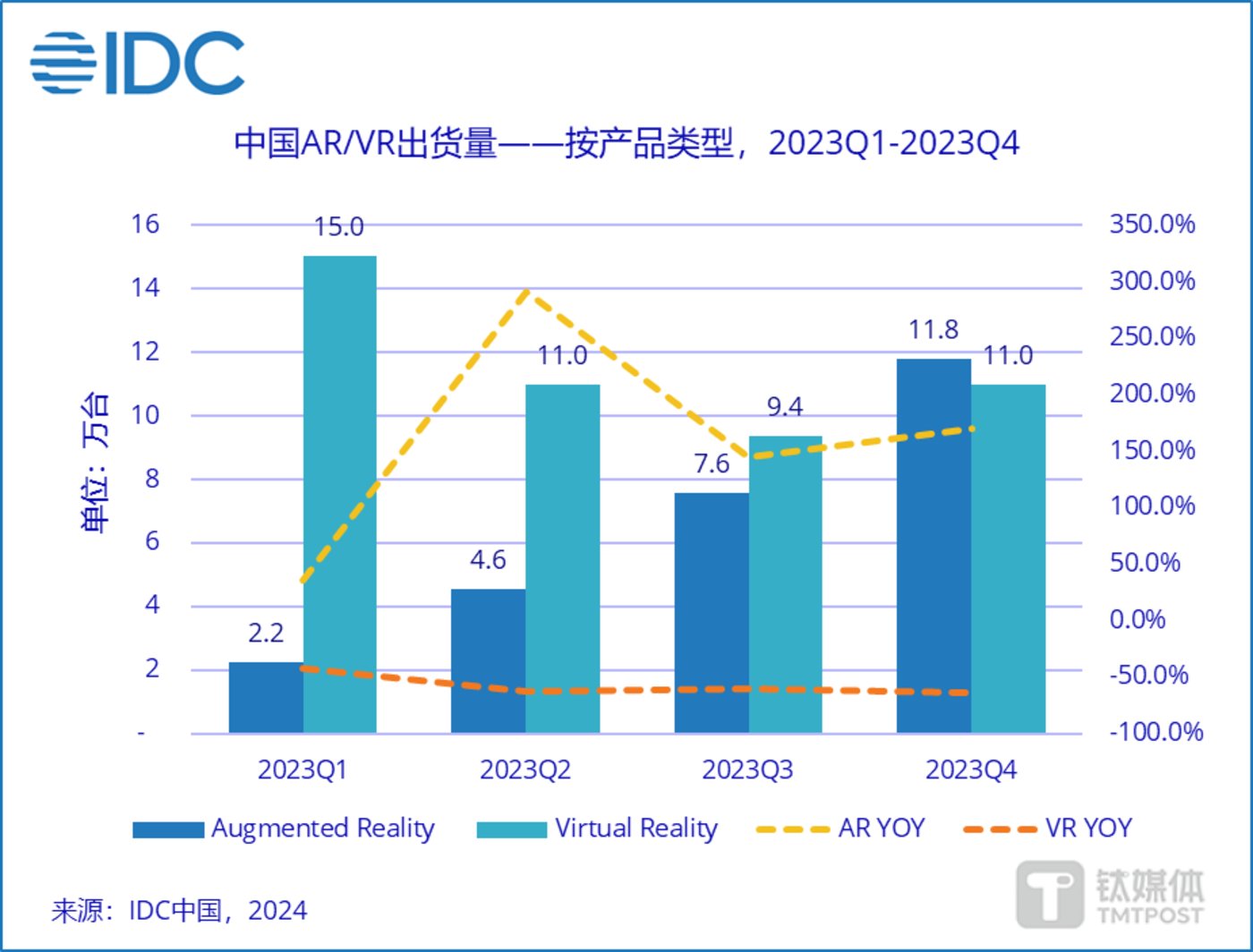 图片来源：IDC