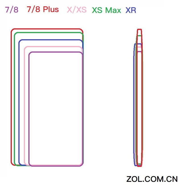 这20个细节 iPhone XS发布会没有提到（不发） 