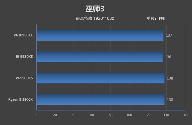 全核4.8GHz轻轻松松！i9-10980XE评测：这才是值得发烧友拥有的顶级处理器