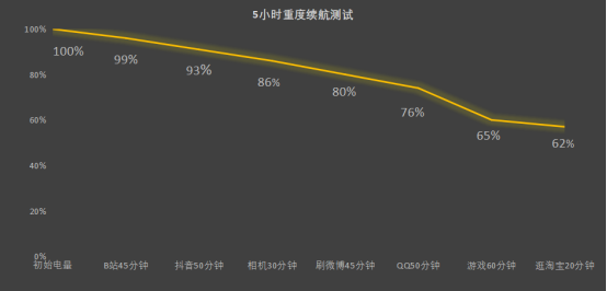 千元机到底如何选？推荐体验优先的三款手机