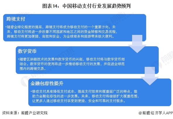 图表14：中国移动支付行业发展趋势预判