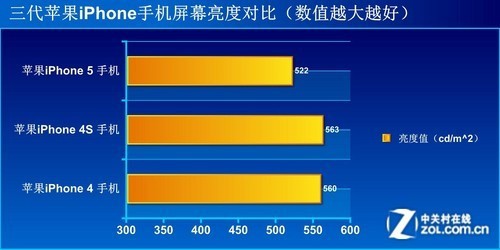 极致梦想再度来临 魅族MX3全面评测 