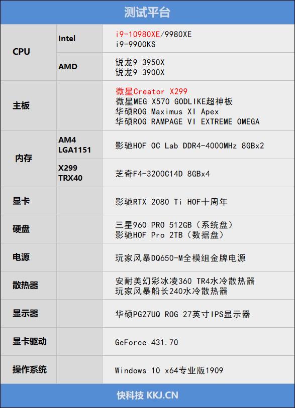 全核4.8GHz轻轻松松！i9-10980XE评测：这才是值得发烧友拥有的顶级处理器