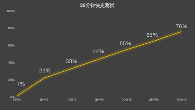 小米14与14 Pro快速上手 满足期待，然后呢？