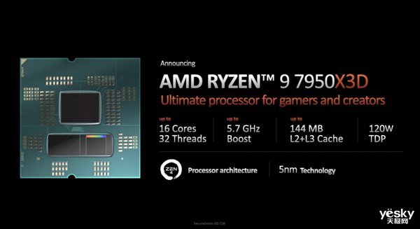 锐龙 7000X3D处理器烧毁严重，AMD正面回应：正在调查！