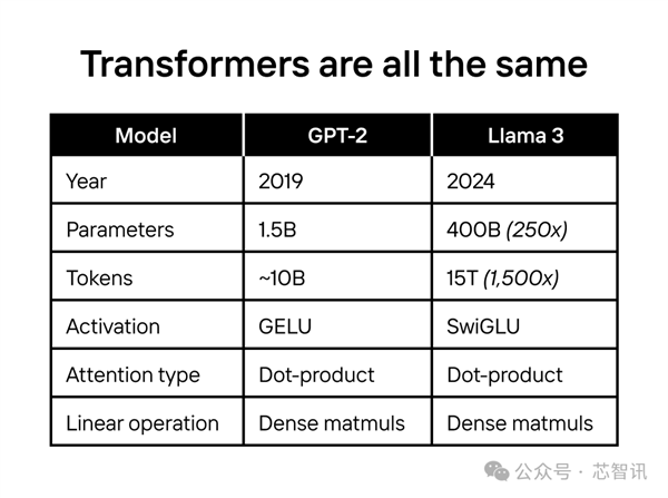 快20倍 还便宜！NVIDIA GPU的“掘墓人”出现了？