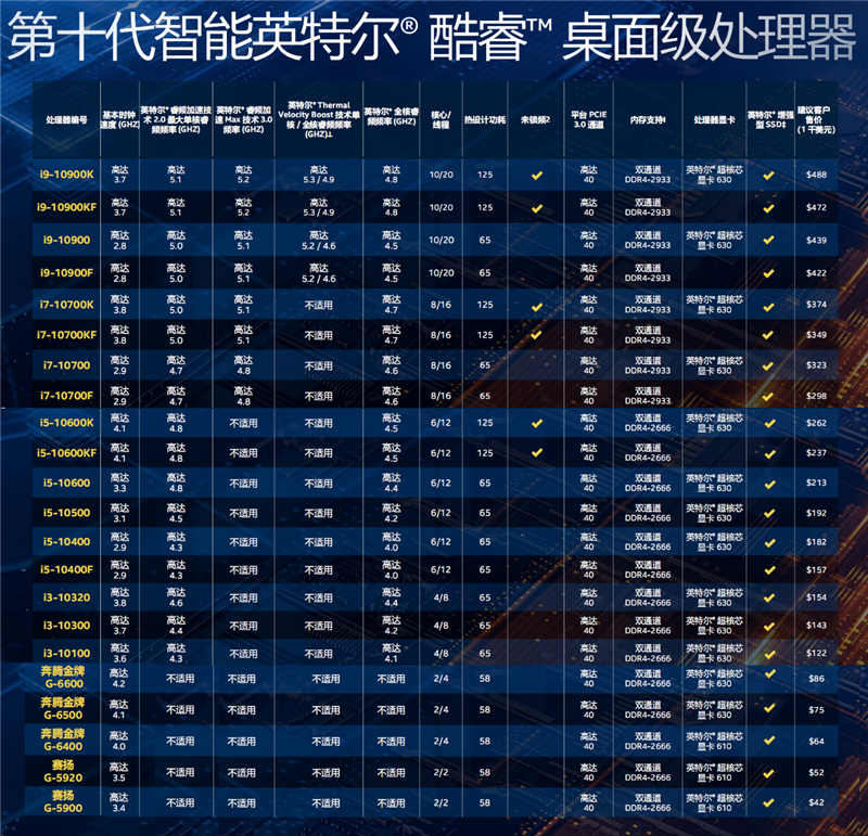 14nm工艺的巅峰！十代酷睿i9-10900K首发评测：十年来Intel最成功处理器