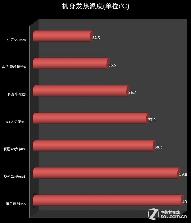 谁才是入门王者？2014年千元级手机横评（先别发-蔡小鹏） 