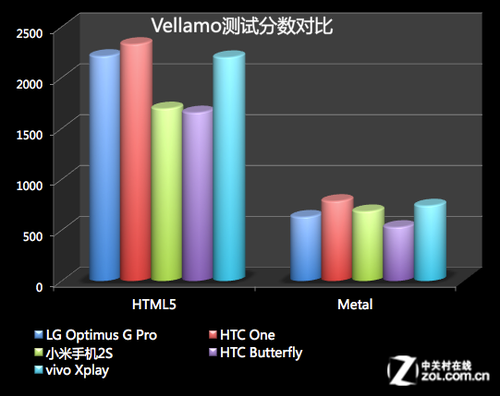 vivo Xplay评测 