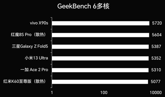 红米K60 至尊版评测：这次的性能调好了吗？