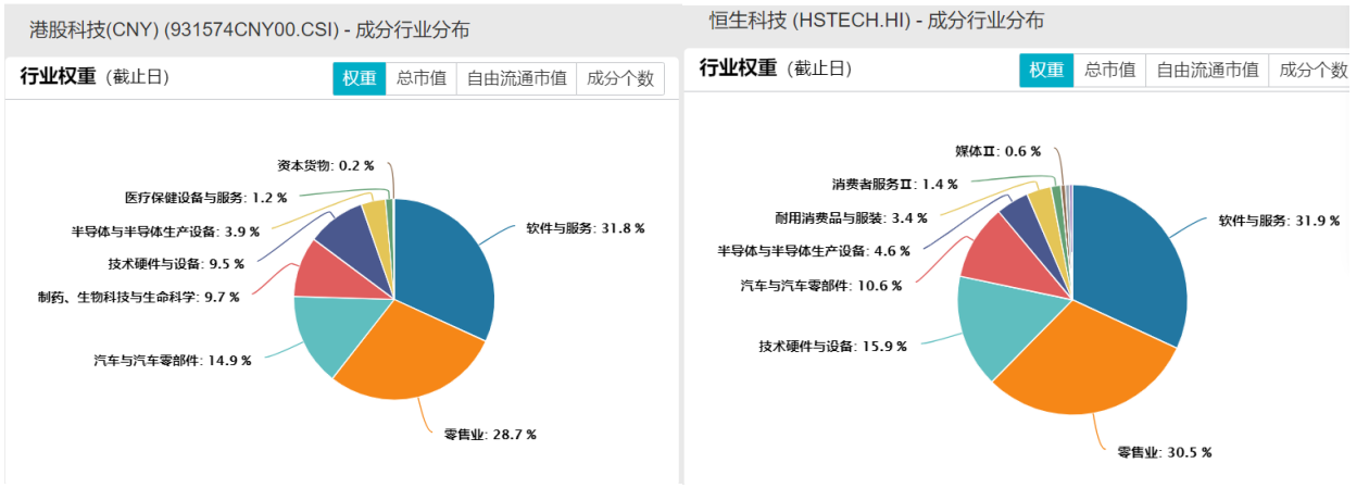 来源：wind，截至2024.3.5，行业分类为Wind二级行业。