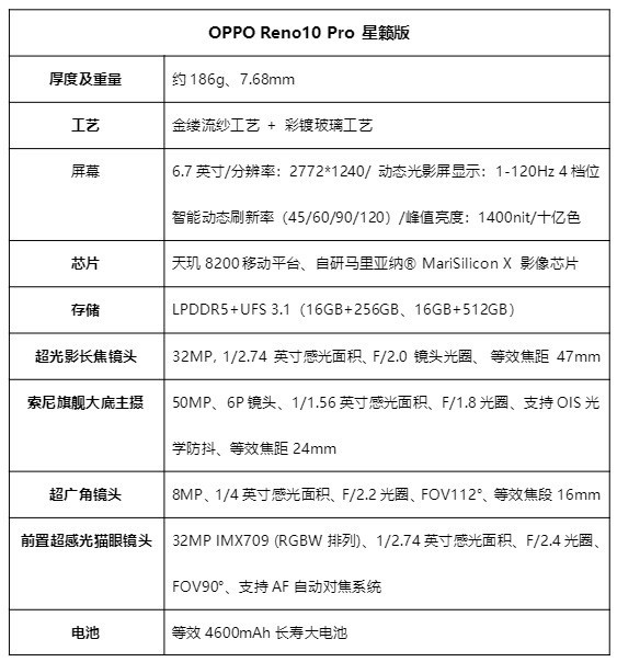 3899元！OPPO Reno10 Pro星籁版今日开启预售