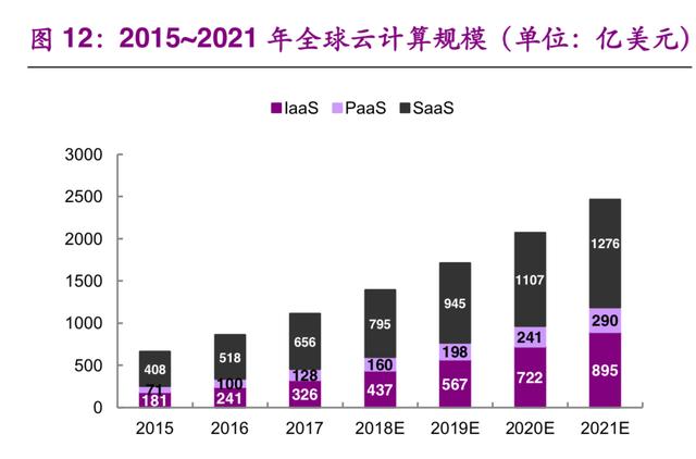 数据中心IDC行业深度研究：现状与趋势