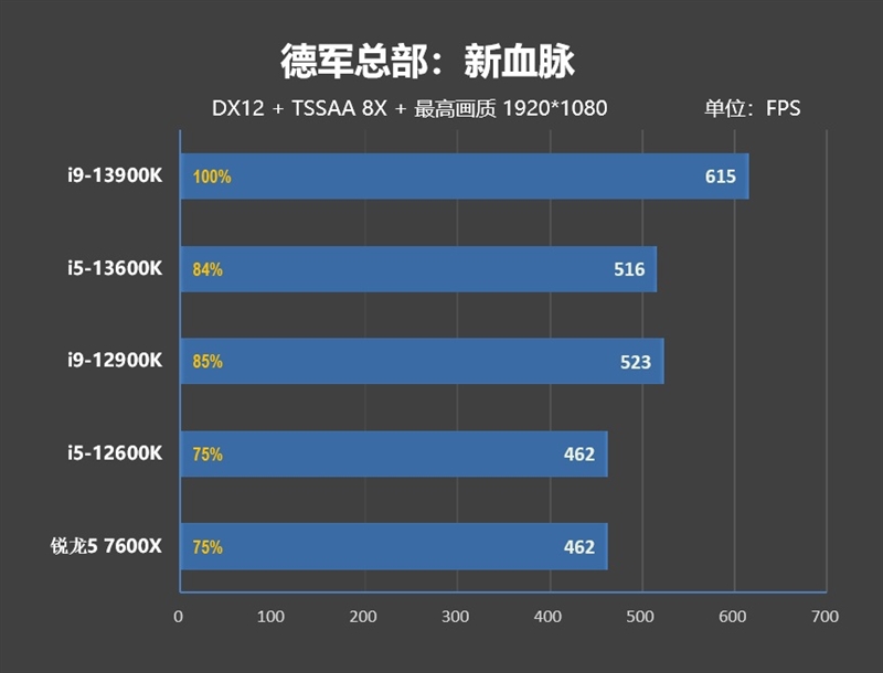 新王驾临！酷睿i9-13900K/i5-13600K首发评测：ROG MAXIMUS Z690 HERO降压神板