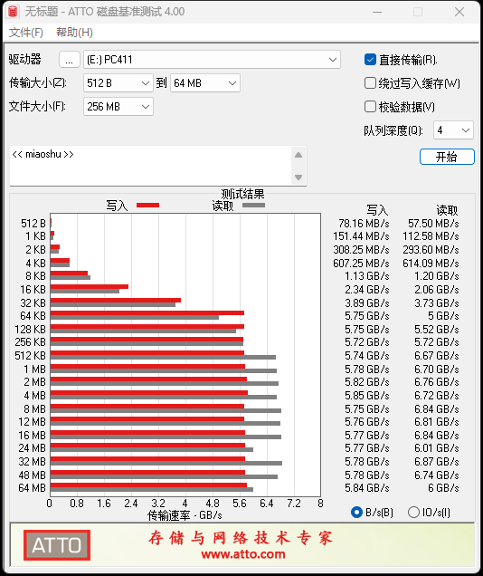 长江存储PC411 1TB SSD评测：无缓也能满血 远超同级产品