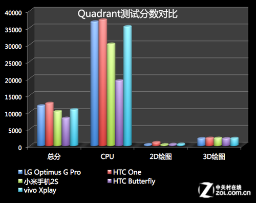 vivo Xplay评测 