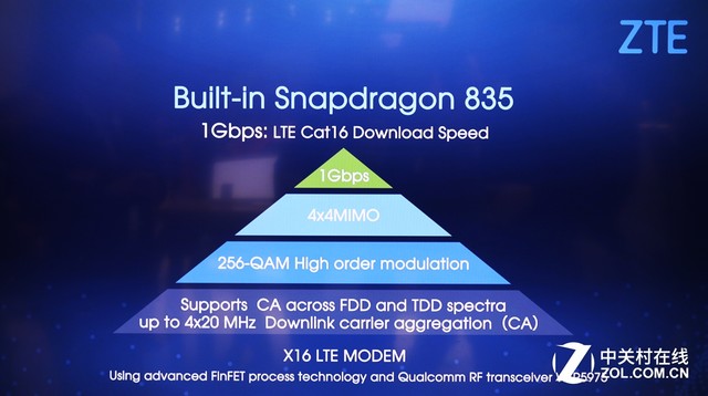 抢占5G新高地 中兴发布全球首款千兆手机 