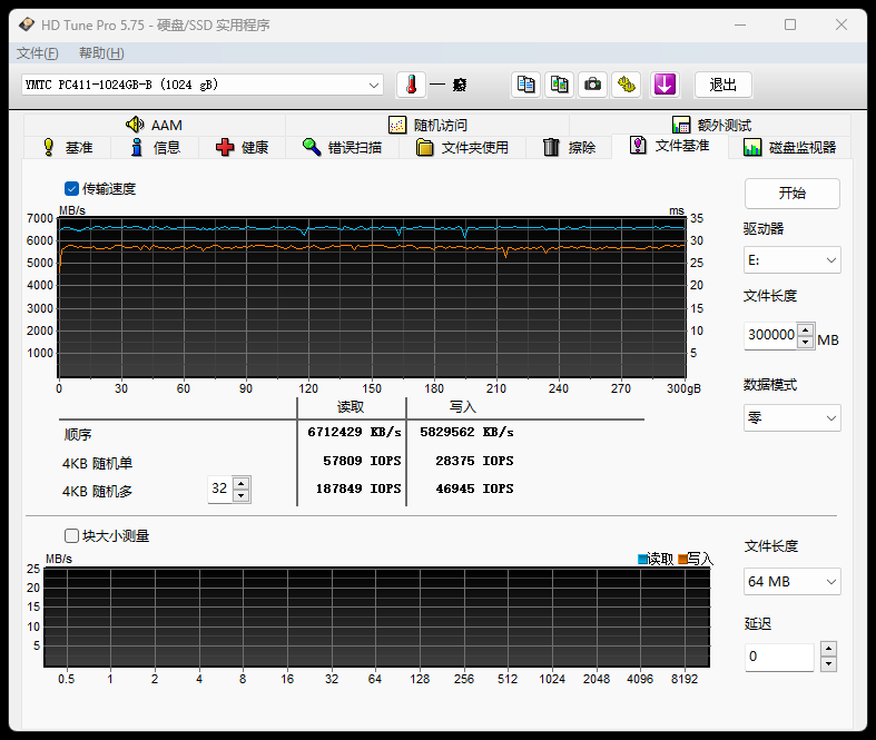 长江存储PC411 1TB SSD评测：无缓也能满血 远超同级产品